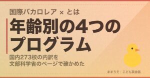 国際バカロレアとは何かを文部科学省のページで確かめた。年齢別の4つのプログラムと国内273校の内訳